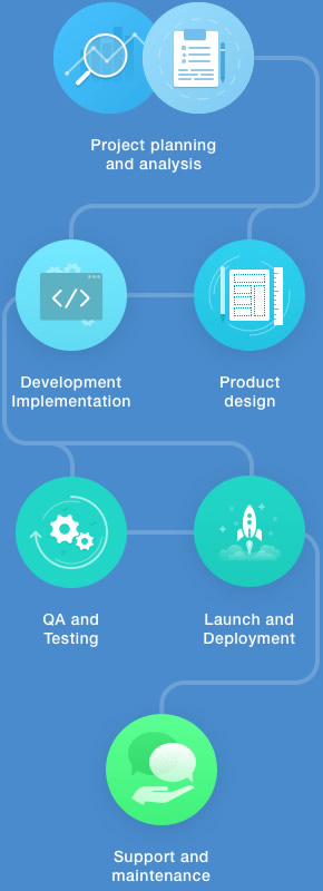 Custom solution tailored for your business